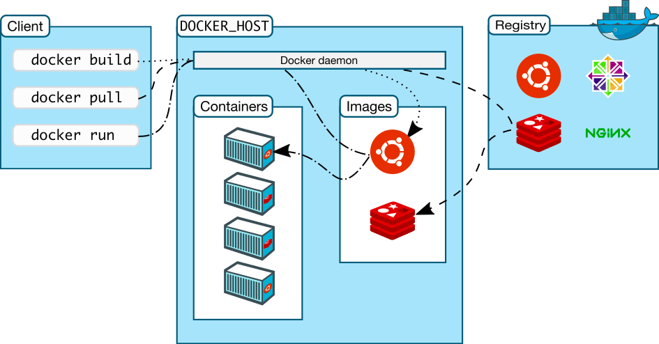 docker-container